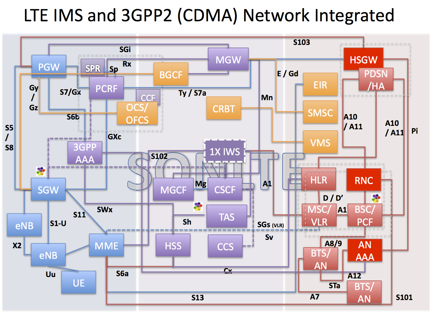 Updated  Lte   Cdma  3gpp2    Ims Network Diagram